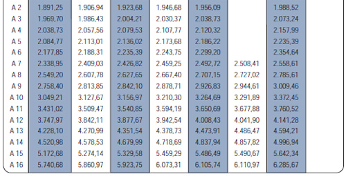 Kapitel .4, Teil .3 Besoldungsrecht im Bund