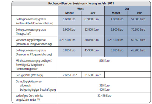 bedeutung voller kalendermonat